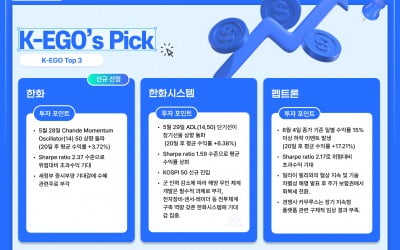 [마켓PRO] 알고리즘 종목 Pick : "한화시스템에 자금 유입 흐름 강화…주가 강세 가능성"