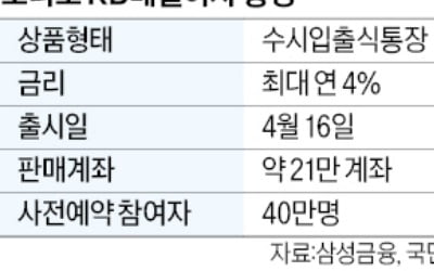 삼성·KB 협업 통했다…'모니모 통장' 조기 완판