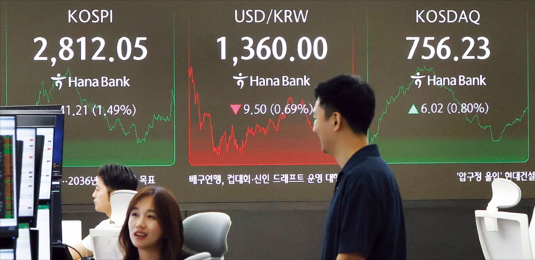 5일 코스피지수가 2810대로 뛰고 원·달러 환율은 1350원대로 진입했다. 서울 을지로 하나은행 본점 딜링룸 전광판에 주가지수와 환율이 표시돼 있다. 김범준 기자