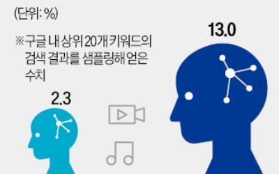 AI가 쓰고 인간이 다듬는 '하이브리드 콘텐츠' 논란
