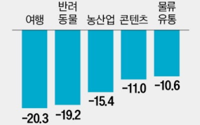 덩치 커지는 '반도체 딥테크' 스타트업