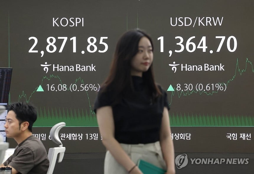환율, 이달 들어 첫 상승...1,364.3원에 주간거래 마감